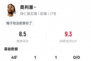 奥利塞半场数据：传射建功+2关键传球3过人成功，评分8.5